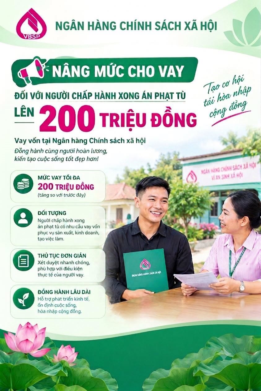Nâng mức vay ưu đãi lên 200 triệu đồng, mở rộng cơ hội tái hòa nhập cộng đồng